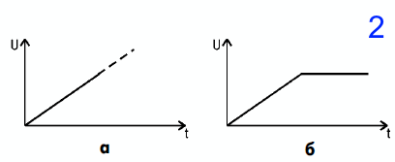 tipy generatorov2